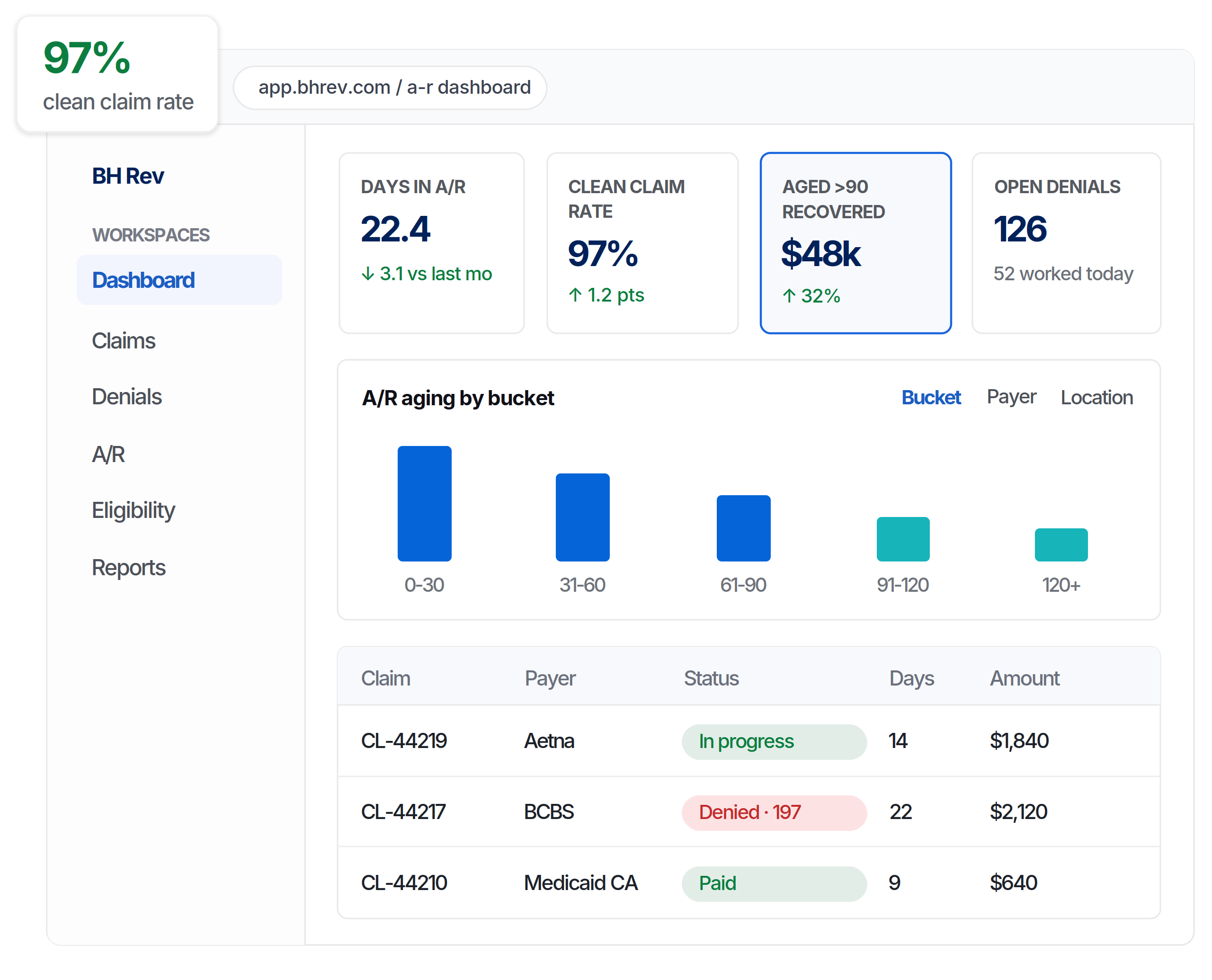 Behavioral health medical billing software dashboard for revenue cycle management, claims processing, and practice performance analytics.